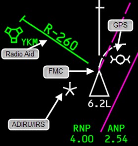 GPS Failure and Subsequent Navigation