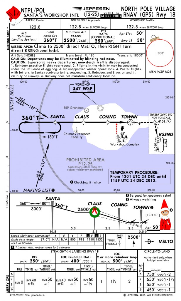 northpolechart_Page_1