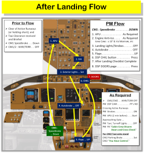 After Landing Flow