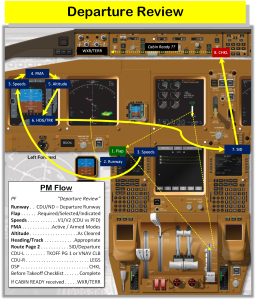 Departure Review Flow