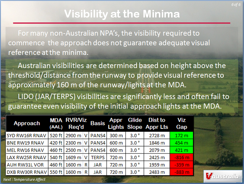 P&T Update : Visual Reference at the Minima