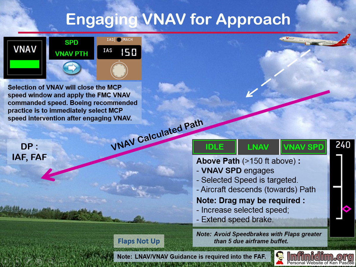 VNAV Path Intercept from Above