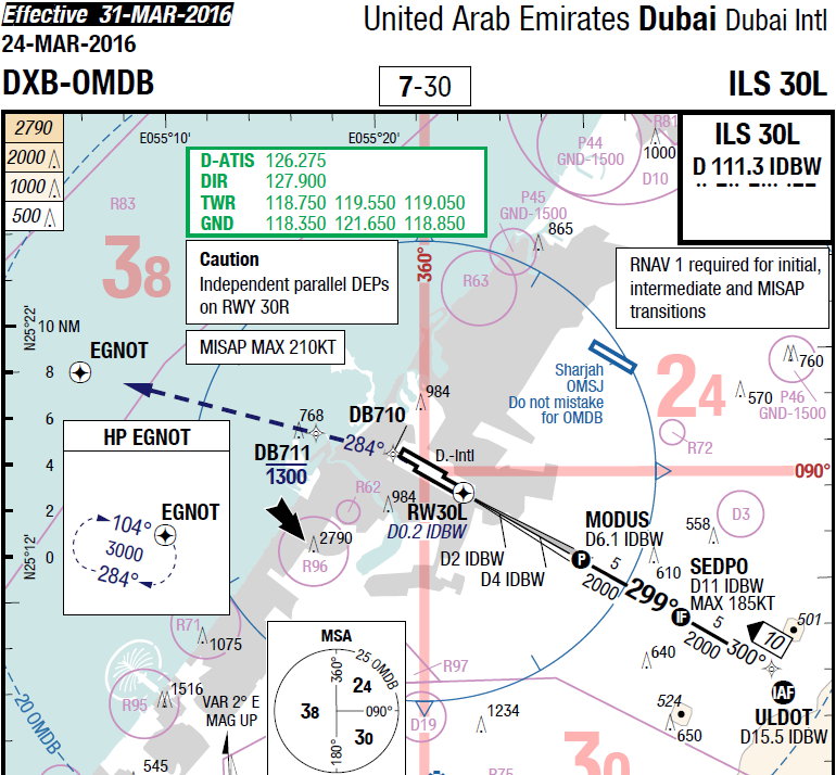 LowMAA1 Low Missed Approach Altitude Restriction