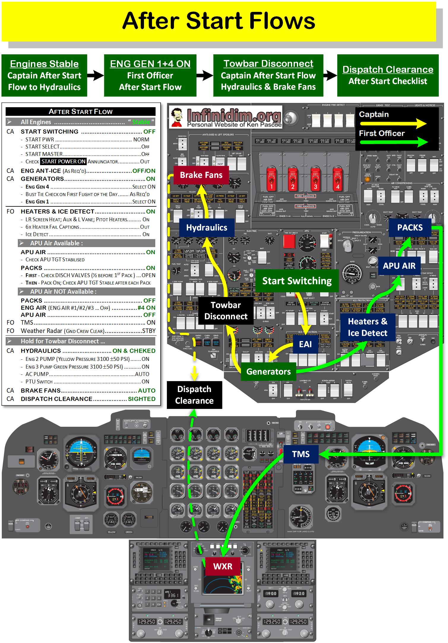 BAe146 Normal Ops Flows