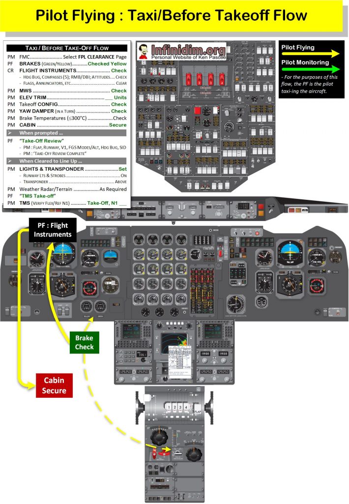 BAe146 Normal Ops Flows – Infinidim