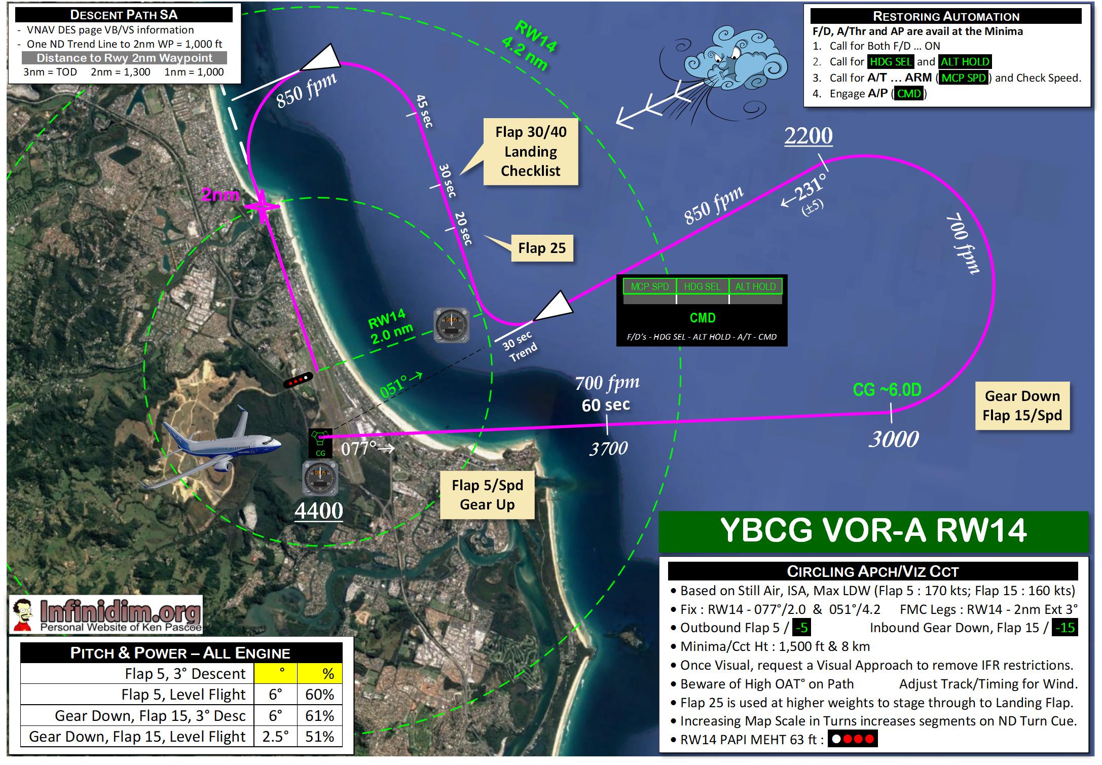 B737NG Type Rating Document – 18May24