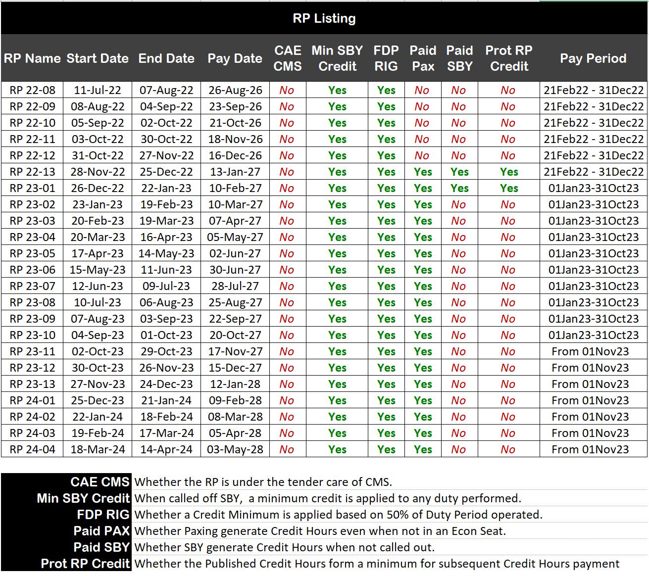 EBA Productivity Calculator – Issue #39 – 30Apr24